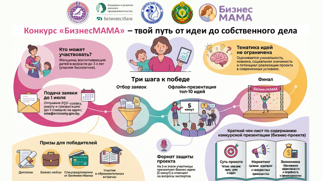конкурс "БизнесМАМА"