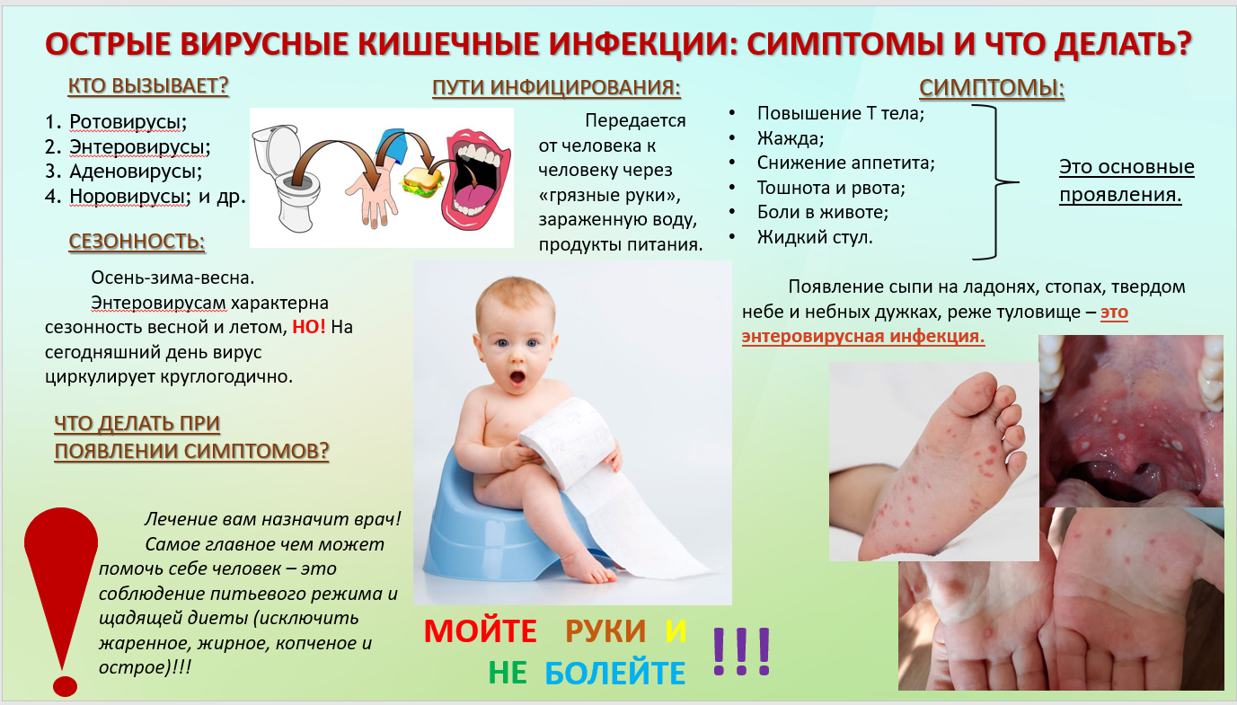 Острые вирусные кишечные инфекции: симптомы и что делать?