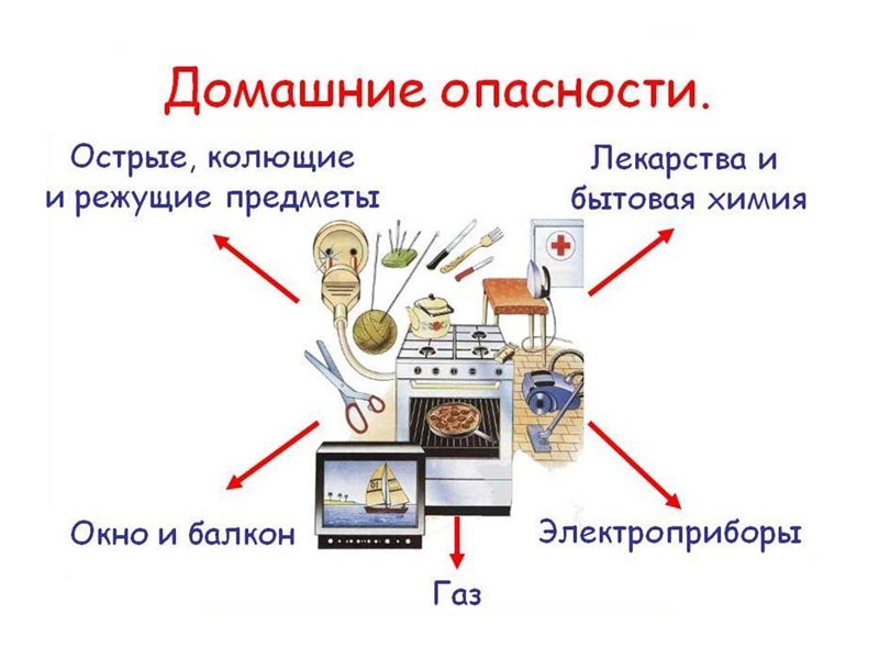 Внимательность и осторожность - отпор бытовому травматизму